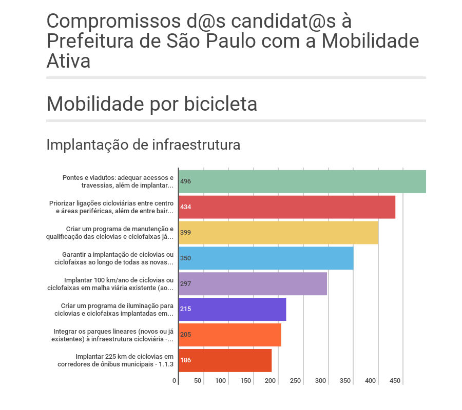 GTEleicoes PesquisaPrioridades